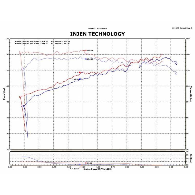 Injen Cold Air Intake System Nissan - Black