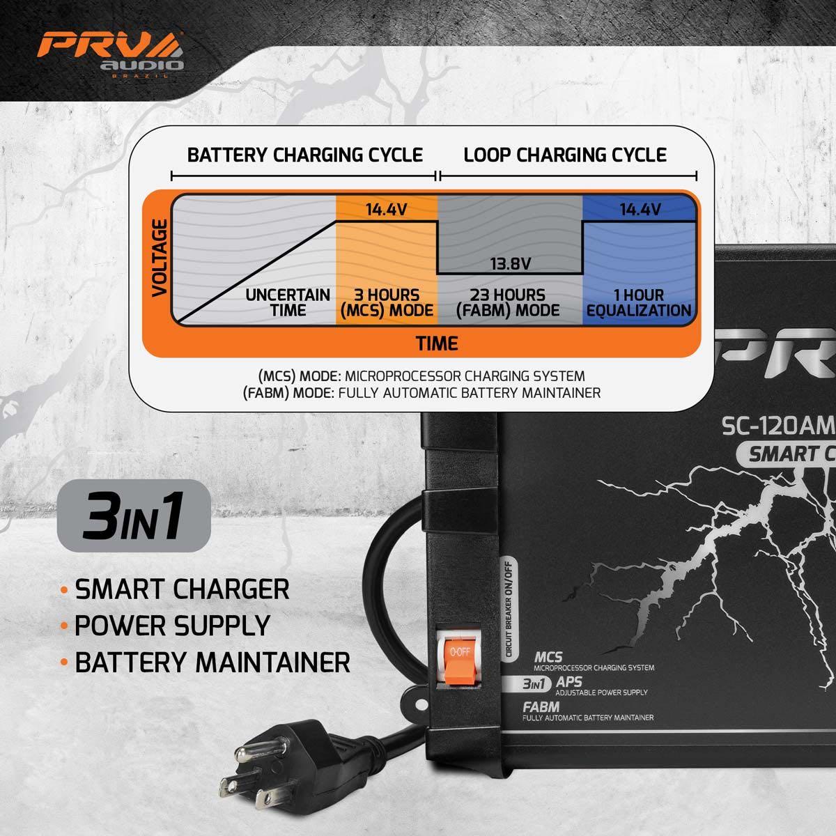 PRV AUDIO 120 AMP POWER SUPPLY & SMART CHARGER (SC-120AMP)