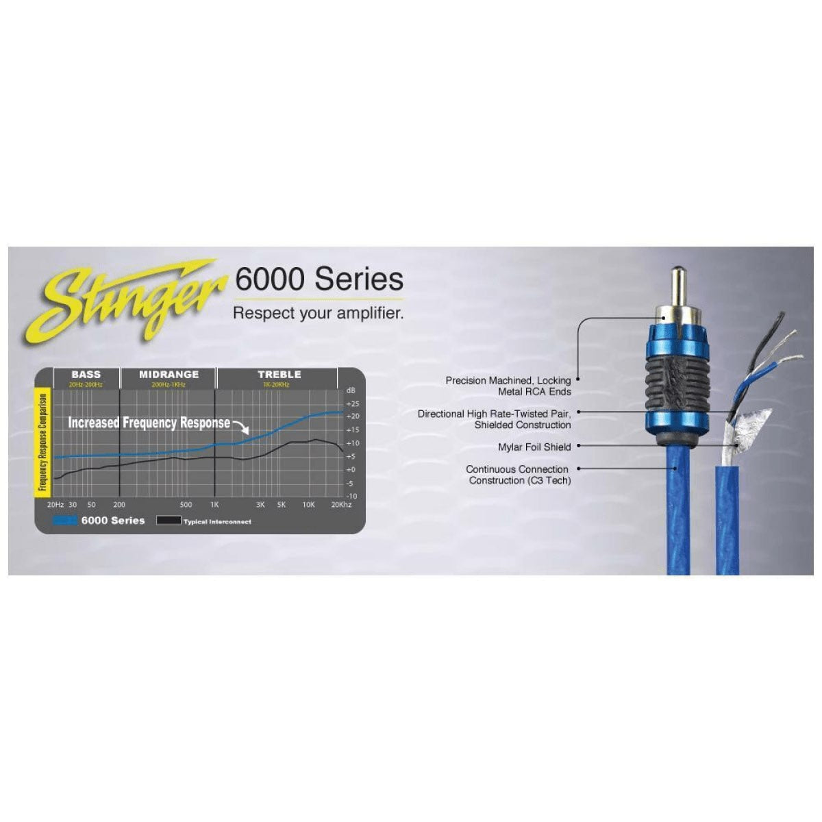 STINGER 6000 SERIES RCA 2 CHANNEL 20' (SI6220)