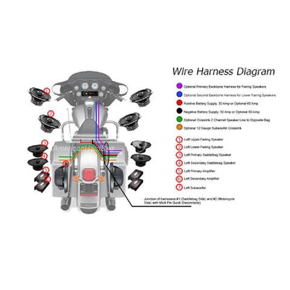 AMERICAN HARD BAG CUSTOM 4 GAUGE HARLEY SADDLE BAG WIRE HARNESS FOR AMPLIFIERS & SPEAKERS 1998+ (WH-4AWG-SB)