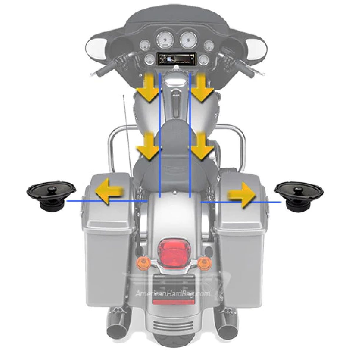 AMERICAN HARD BAG DELUX REAR SPEAKER HARNESS FOR SADDLEBAGS 2 CHANNEL (WH-SBB2-PNP)